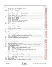 TMS320VC5501PGF300 datasheet pdf 6 page