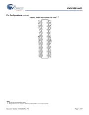 CY7C1061AV33-12ZXC datasheet pdf 4 page