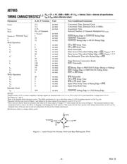 AD7865AS-3 datasheet pdf 4 page