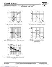 SFH6106-4 datasheet pdf 6 page