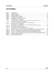 M27C2001-12F6 datasheet pdf 3 page