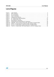 M27C2001-12F6 datasheet pdf 4 page