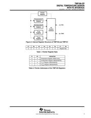 TMP100MDBVREP datasheet pdf 5 page