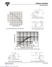 IRF9640 datasheet pdf 5 page
