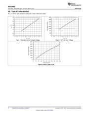 DRV10866EVM datasheet pdf 6 page