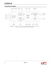 SI3402BISO-EVB datasheet pdf 2 page