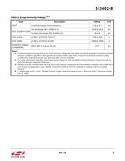 SI3402BISO-EVB datasheet pdf 5 page