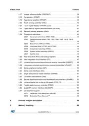 STM32L475RGT7 datasheet pdf 3 page