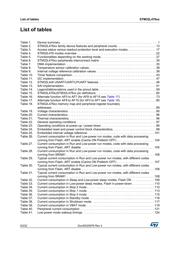 STM32L475RGT7 datasheet pdf 6 page
