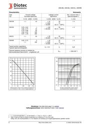 1N4151 datasheet pdf 2 page
