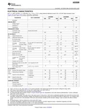 ADS8509IBDB datasheet pdf 3 page