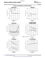 ADC08038CIWM datasheet pdf 6 page