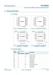 PCA9534DW datasheet pdf 3 page