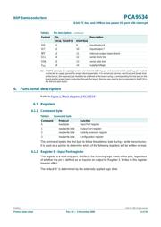 PCA9534DW datasheet pdf 4 page