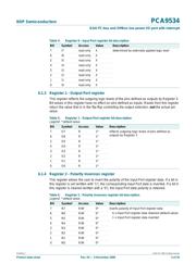 PCA9534DW datasheet pdf 5 page
