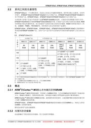STM32F103RCY6TR datasheet pdf 6 page