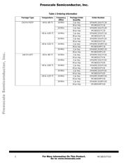 MC68331CPV16B1 datasheet pdf 2 page