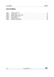 STM32L0538-DISCO datasheet pdf 4 page