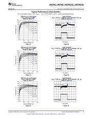 LM27341QMYX/NOPB datasheet pdf 5 page