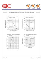 KBPC3504 datasheet pdf 2 page