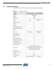 AT32UC3A3256S-CTUT datasheet pdf 5 page