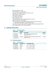PCA9533DP datasheet pdf 2 page