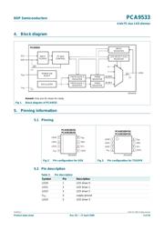 PCA9533DP datasheet pdf 3 page