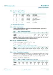 PCA9533DP datasheet pdf 5 page