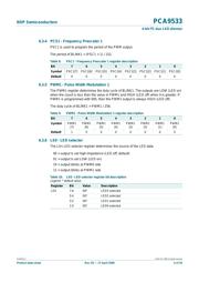 PCA9533DP datasheet pdf 6 page