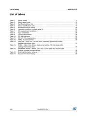 M24C02-DRDW3TP/K datasheet pdf 4 page