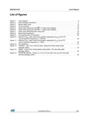 M24C02-DRDW3TP/K datasheet pdf 5 page
