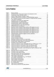 STM32F091RCH7 datasheet pdf 5 page