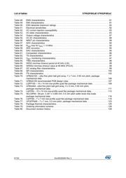 STM32F091RCH7 datasheet pdf 6 page