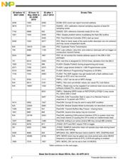 MPC5553MZQ132 datasheet pdf 2 page