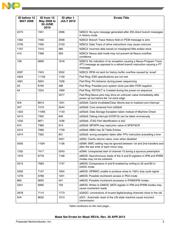 MPC5553MZQ132 datasheet pdf 3 page