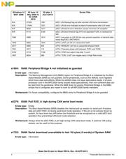MPC5553MZQ132 datasheet pdf 4 page