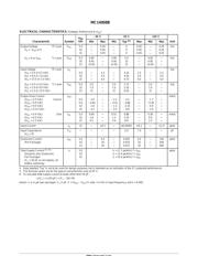 MC14008BCP datasheet pdf 3 page
