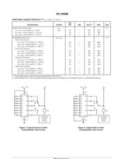 MC14008BCP datasheet pdf 4 page