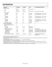 ADF4208BRUZ datasheet pdf 4 page