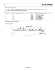 ADF4208BRUZ datasheet pdf 5 page