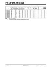 PIC18F23K20-E/ML datasheet pdf 4 page