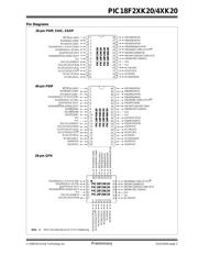 PIC18F23K20-E/ML datasheet pdf 5 page