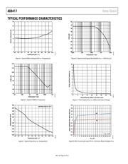 AD8417WBRMZ datasheet pdf 6 page