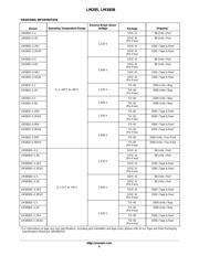 LM285D-1.2R2G datasheet pdf 6 page
