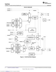 TLK2711AIRCPG4 datasheet pdf 4 page