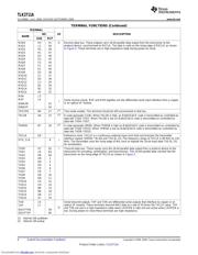 TLK2711AIRCPG4 datasheet pdf 6 page
