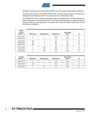 AT80C51RD2-3CSUM datasheet pdf 2 page