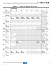 AT80C51RD2-3CSUM datasheet pdf 5 page