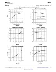 LM3445MM/NOPB datasheet pdf 5 page