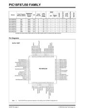 PIC18F67J50-I/PT datasheet pdf 4 page